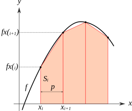 trapezoidal rule multiple bins